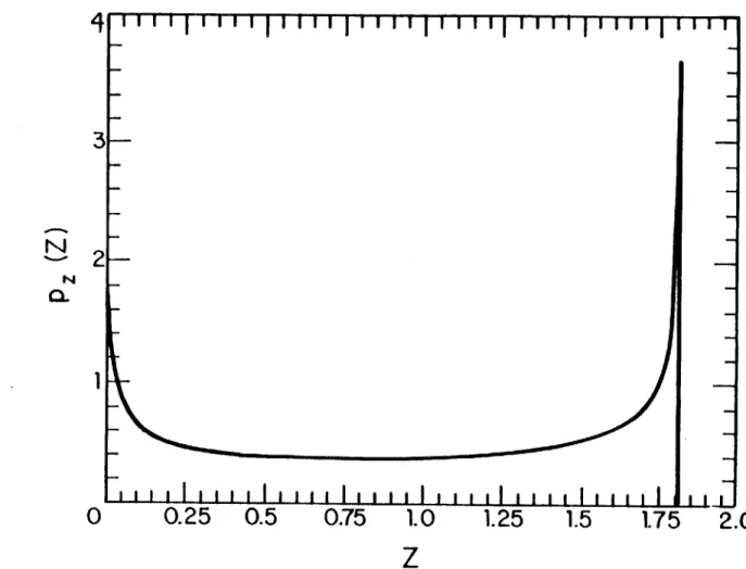 Figure  4.7:  Target  return  PDF  for  beam  wander fluctuations;  Fan  beam, Gaussian  116598-N