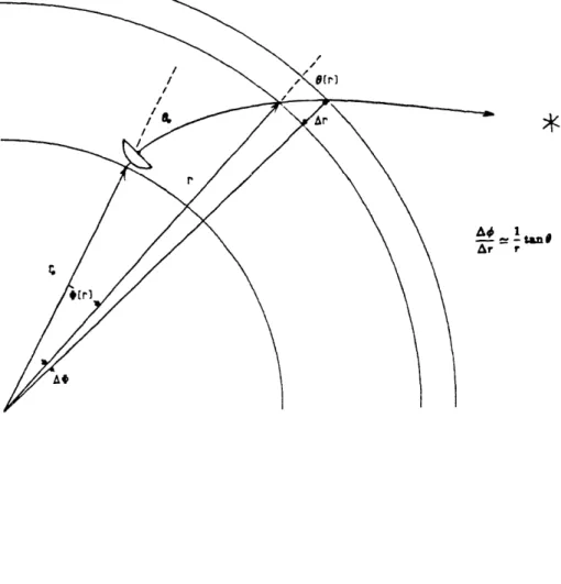Figure  1.2.1.  Geometry for the solution of the  Euler-Lagrange equation for  a spher- spher-ically symmetric atmosphere.