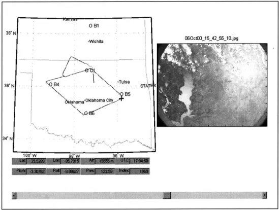 Figure 3-2  Southern Great Plains  and Radiosonde  Sites.