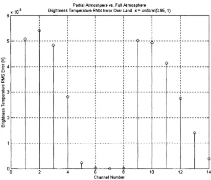 Figure 3-3  Partial Atmosphere  vs.  Full Atmosphere.