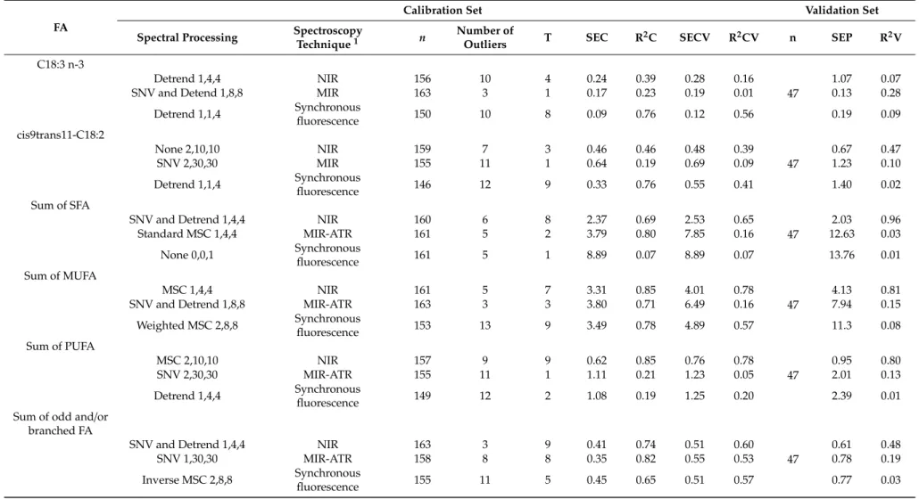 Table 5. Cont.