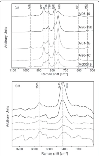 Figure 4 Raman spectra of TiChu with varying F content. Here, (a) low- and (b) high-frequency regions of TiChu Raman signals show identical peak positions (at 536, 602, 755, 780, 828, 845, 861, and 963)