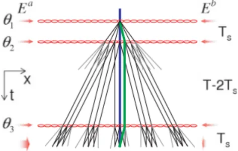FIG. 1. (Color online) Recoil diagram of the four-pulse scheme.