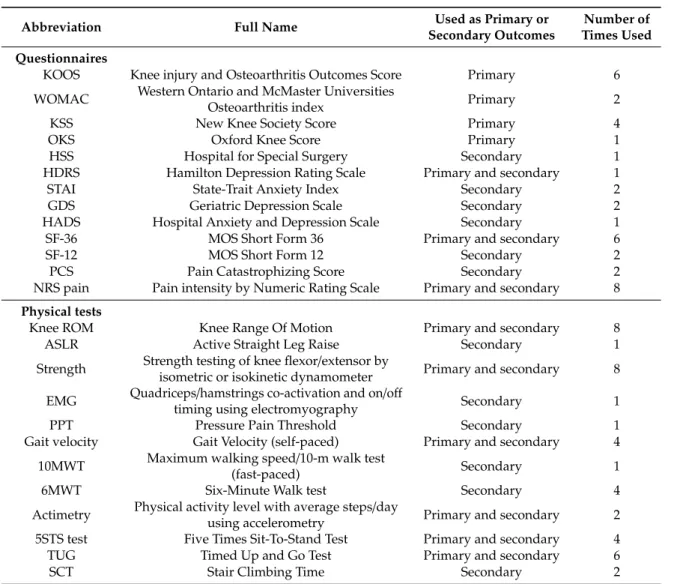 Table 2. Summary of knee osteoarthritis (OA) outcomes used in included articles.