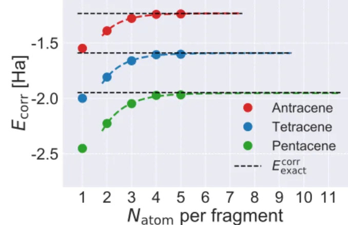 Table 1: Error of extrapolated to- to-tal correlation energy (units: kcal/mol) of BE and DMET0 based on a series of small-fragment calculations for  sev-eral molecules