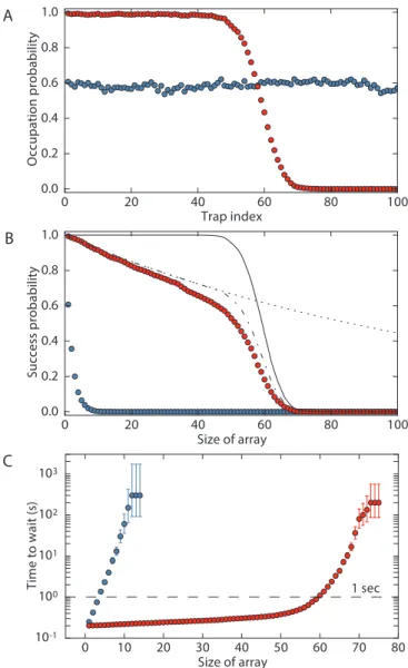 Figure 3: Quantifying the rearrangement performance.