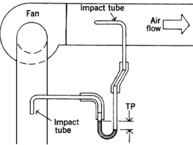 Figure 5-1 : Diagramme des mesures FTP (source: Kruger Fan Technical Bulletin TBN002.2/2003) Pression statique d’entrée (ISP) – Pression statique mesurée en amont du ventilateur
