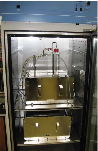 Figure 7-4 : Petite chambre pour analyse de tête des émissions de composants.