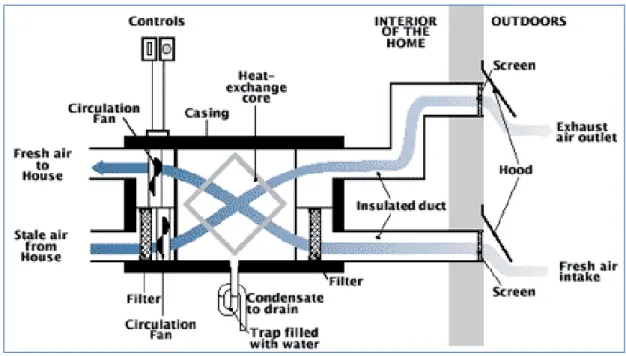 Figure 2-1 : Système de base VRC