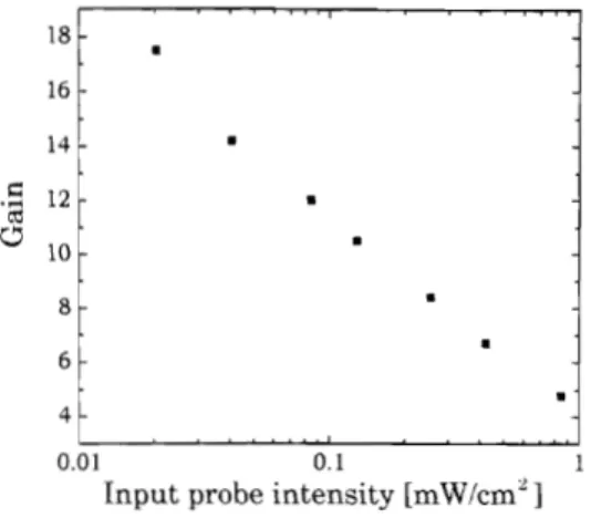 Figure  7-6:  (left) Transient decay of  the arlrplified probe upon sx-itching the probe off
