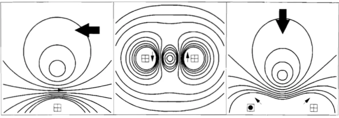 Figure  2-2:  Microtraps  crcatcd  by  wires.  A  'Z'  trap  creates  a  Iofie-Pritcahard trap  cvl~ilc  a  'LJ'  trap (-reixtes a  quitdrupolc trap