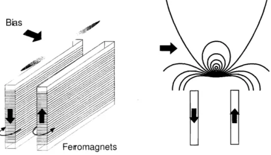 Figure  2-3:  A  fcrro~nitgnctic  atolrl  guide.  The pair  of  ferrornitgnctic  foils  arc rnagnc-  tizetl  tjy  solorioitls wri~p1)rtl  i~roluitl  t h r  foils