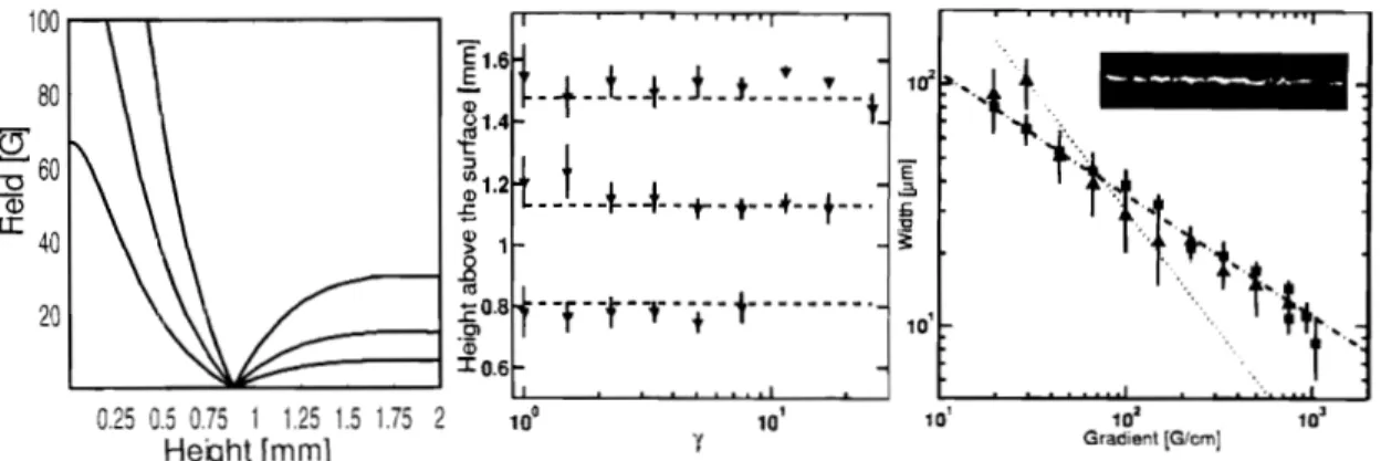 Figure  2-7:  The ferromagnetic  foils can  also  be  used  as  a  cold  atoll1  .'bea1llsplitterW  to split  or  IrLerge  atom clouds