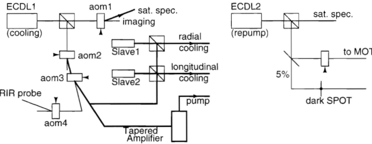 Figure  3-1:  Schematic of  the laser  system. 