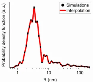 Figure 5 shows the mass distribution of populations of DNDs and clusters of different generations evaluated within the model of discrete-size diamond nanospheres for the F-DND sample