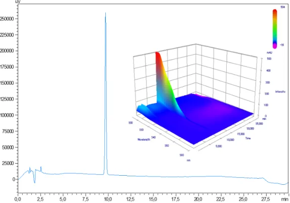 Figure 1. Reference chromatogram of a 0.1 mg/mL atropine solution at 210 nm and with diode array  detector screening