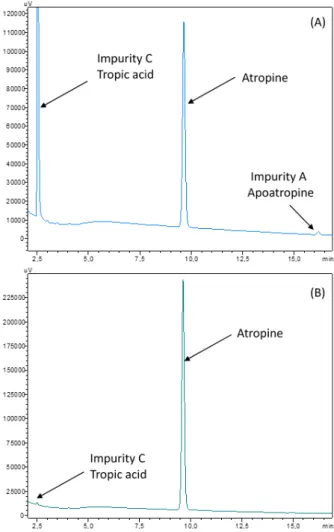 Figure 3. Chromatograms at 210 nm of breakdown products (BPs) obtained after forced degradation: 
