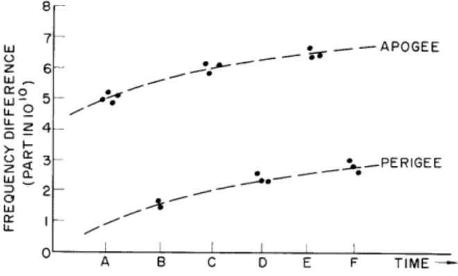 Fig.  IX-1. Hypothetical  data  to  illustrate  oscillator  stability  requirements.