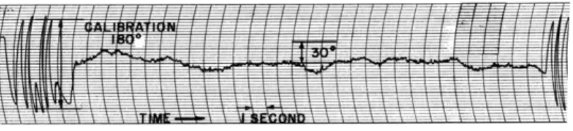 Fig.  VII-4.  Pen  recordings  of  phase  difference  between  two  S-band  oscillators.