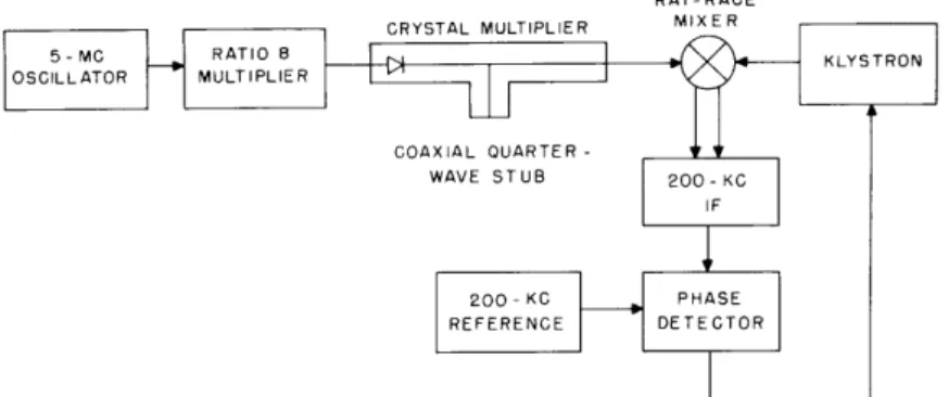 Fig.  VII-1.  Block  diagram  of  the  system.