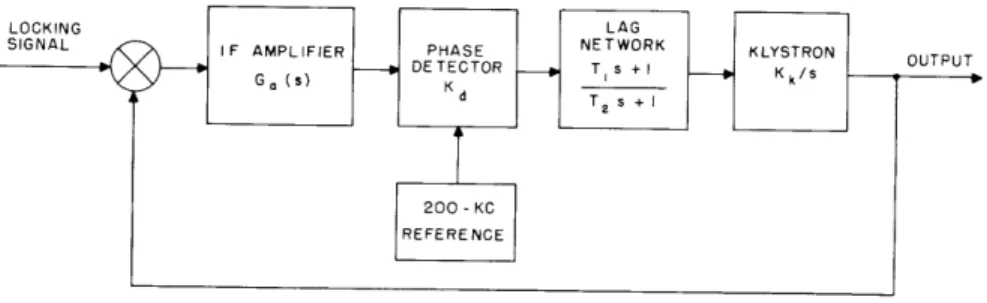 Fig.  VII-2.  Block  diagram  in  servo  form.
