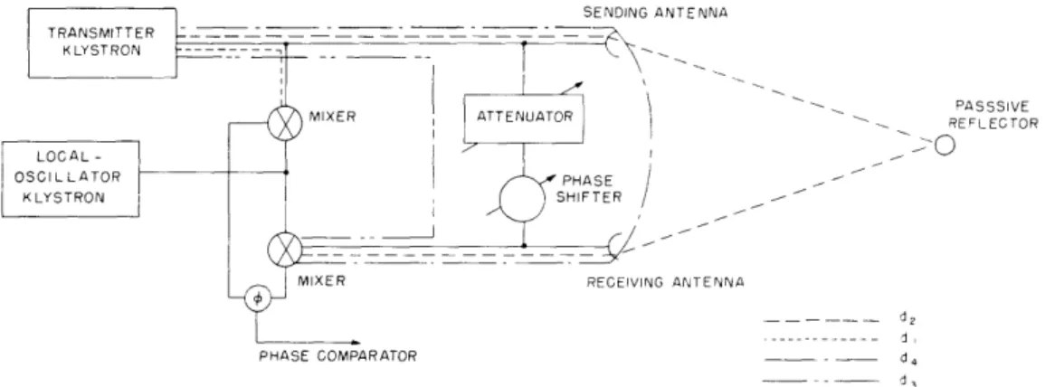 Fig.  VII-1.  Path-measuring  system.