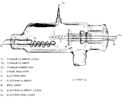Fig.  VII-1.  Titanium  ion  pump.