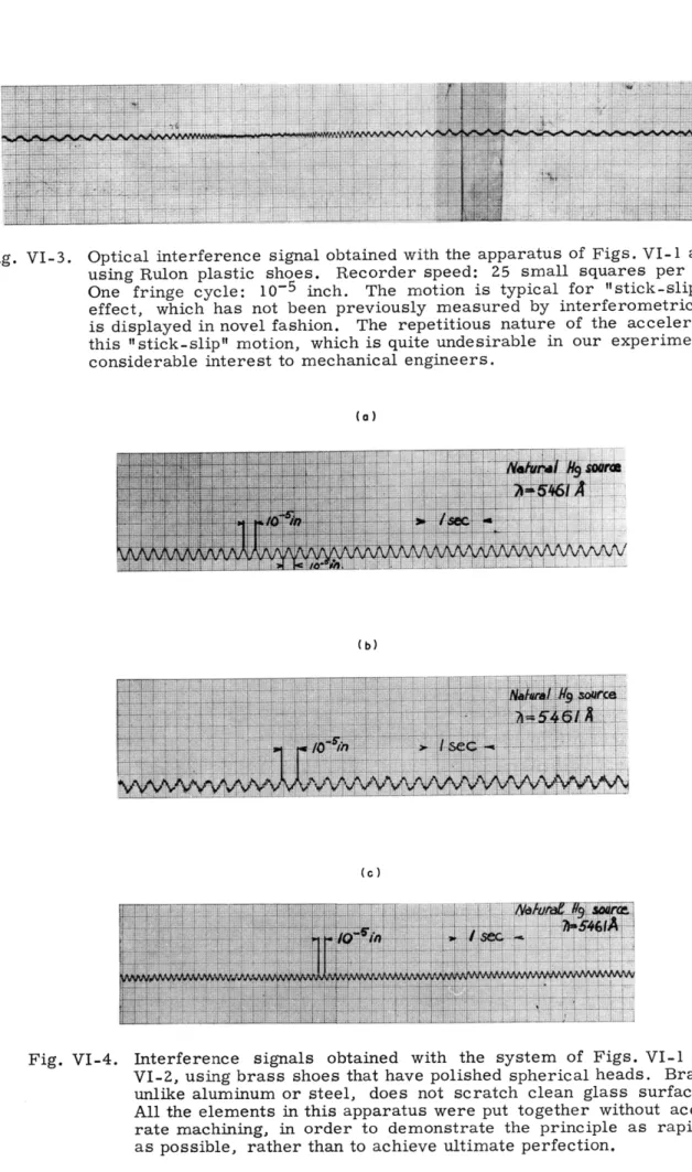 Fig.  VI-3. Optical  interference  signal  obtained  with  the  apparatus  of  Figs.  VI-1  and  VI-2 using  Rulon  plastic  shoes