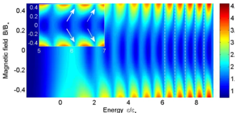 FIG. 6: Resistance of a p-n-p structure, obtained from trans- trans-mission, shown in Fig.4