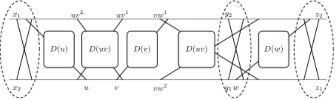 Fig. 4. Permutation diagram intersection model of a transmitter gadget.