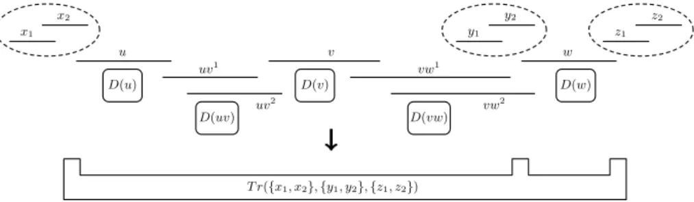 Fig. 2. Transmitter gadget T r({x 1 , x 2 }, {y 1 , y 2 }, {z 1 , z 2 }) and its “box” representation.