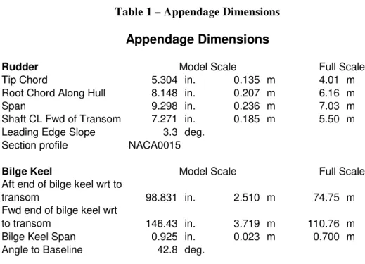 Table 1 – Appendage Dimensions 