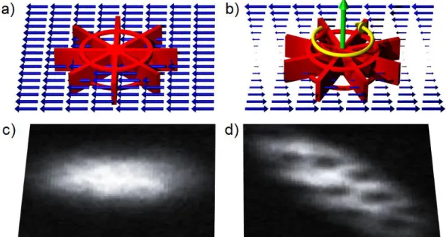 Figure  1  Paddle-wheel  analogy  for  magnetic  fields.  a,  A  paddle  wheel  placed  in  water  flowing  with  uniform  velocity (blue arrows) does not rotate