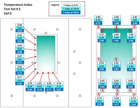 Figure 4. Temperature index at interior side without deficiencies (glass fibre insulation)