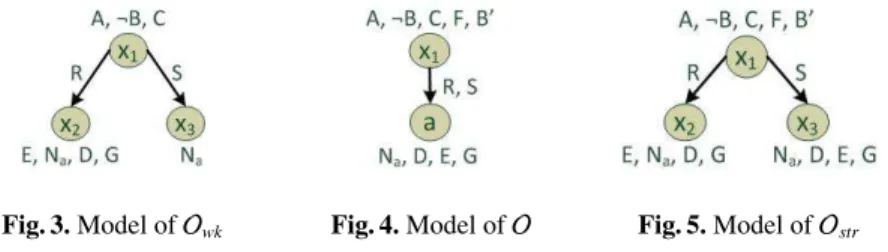 Fig. 3. Model of O wk Fig. 4. Model of O Fig. 5. Model of O str