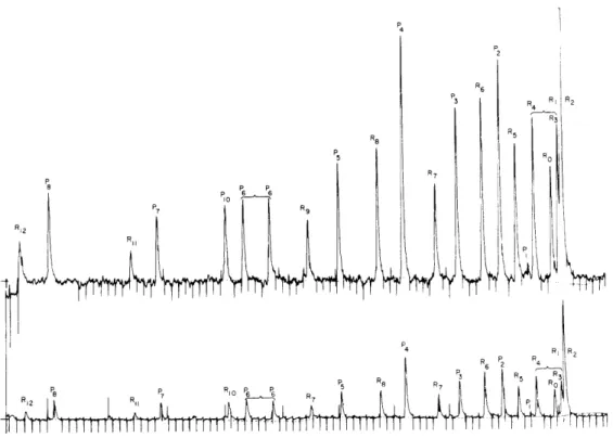 Fig.  V-l.  Sample  spectrum  with  7  K  rotational  temperature.