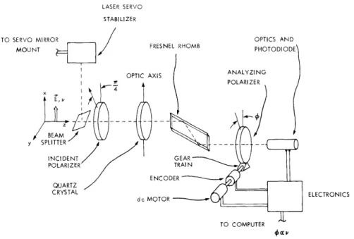 Fig.  V-2.  Optical-frequency  reference  system.