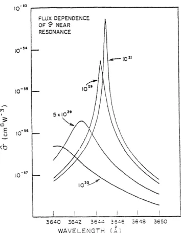 Figure  3-2:  The  cross  section  for 4 photon  ionization  of  atomic  hydrogen as  calculated  by  Reinhardt  for  a single  frequency  laser