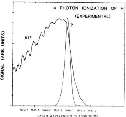 Figure  3-3:  Ionization  profiles  produced  by  laser  intensity  10  and  at  five times  that  intensity  510