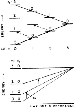 Figure  3-4: Schematic  diagram  of  the  excitation  process,  illustrated  with hydrogen,  n =  4