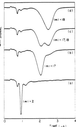 Figure  3-5:  Distribution  of  population  in lithium for  various  values of  Iml  as revealed by selective field  ionization