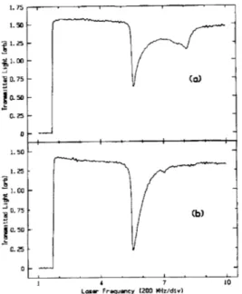 Figure  23.8  (a)  Absorption  spectrum  of  magnetically trapped  sodium  atoms  taken  just  after  loading  of trap.