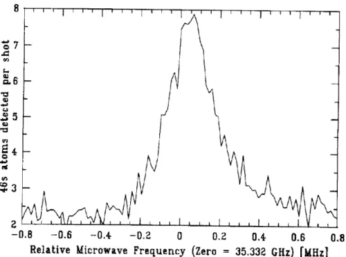 Figure  23.4.  Low  power  frequency  scan  of  the  microwave  source  over  the  calcium  46p  -+  46s  transition.