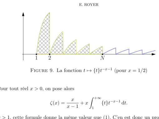 Figure 9. La fonction t 7→ { t } t −x−1 (pour x = 1/2)