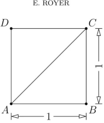 Figure 1. La diagonale du carré unité n’est pas de longueur rationnelle
