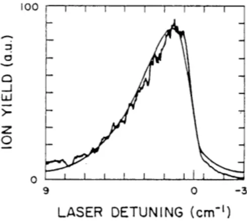 Figure  21-1:  Comparison  of  theory 1  and  experiment  on  the  ionization yield  for  4-photon  resonant  ionization  in  hydrogen