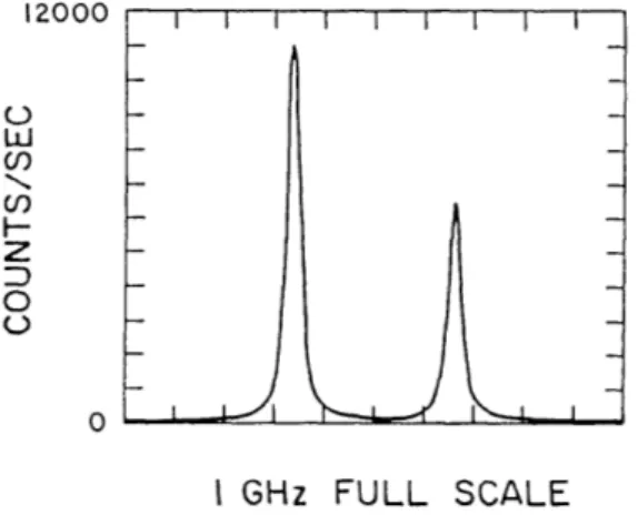 Figure  21-2:  Cascade  (2p  - 2.s)  Fluorescence  as  a  function  of  a  laser frequency