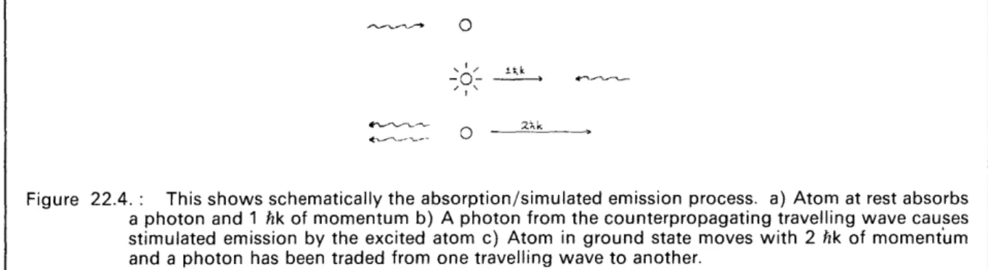 Figure  22.4.  :  This shows  schematically  the  absorption/simulated  emission  process