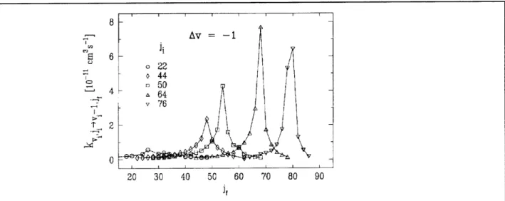 Figure  22.8.  :  Rate  constants  for  Li;  - Ne  collisions  for  Av  = - 1  versus j