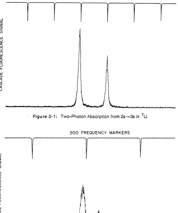 Figure  3-2:  Two-Photon  Absorption  from  2s--+3s  in  6 Li